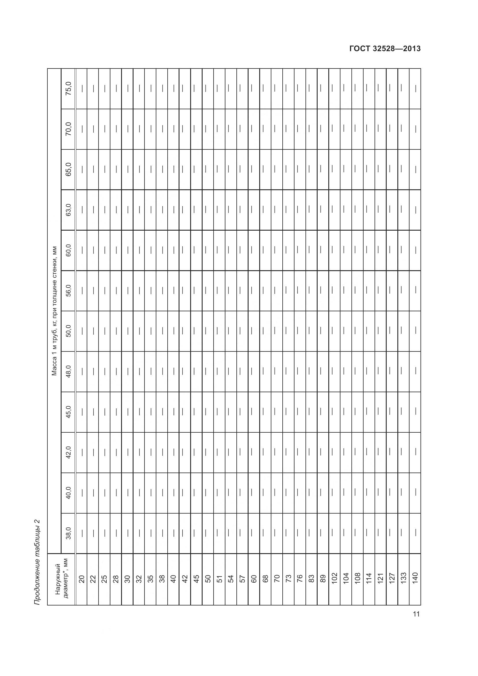 ГОСТ 32528-2013, страница 15
