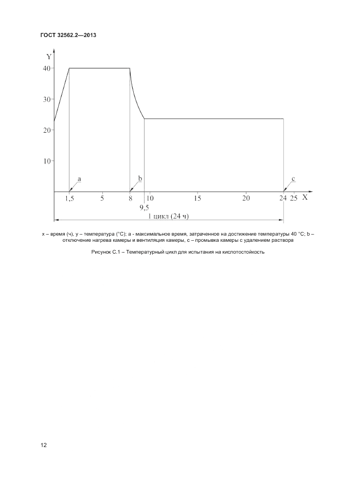 ГОСТ 32562.2-2013, страница 16