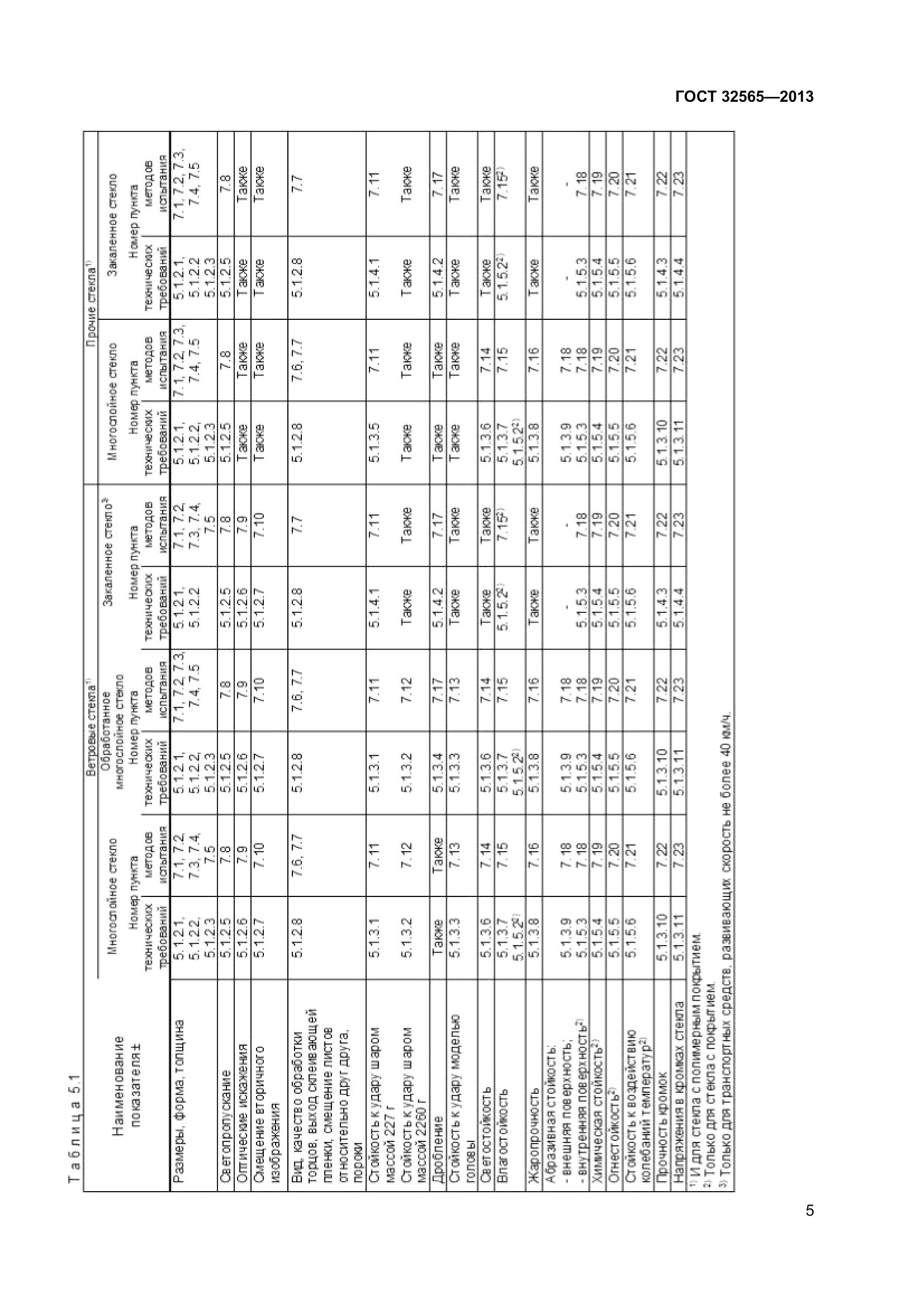 ГОСТ 32565-2013, страница 12