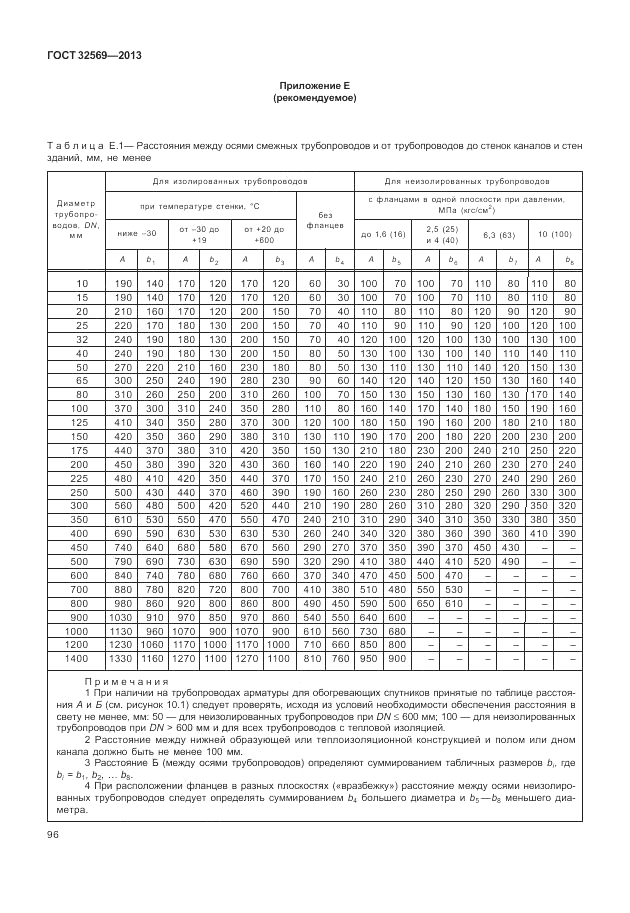 ГОСТ 32569-2013, страница 102