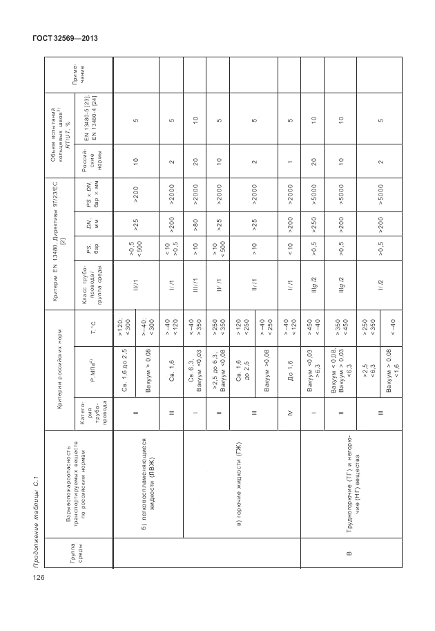ГОСТ 32569-2013, страница 132
