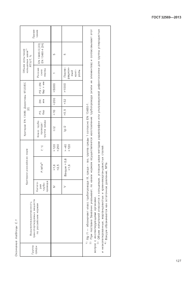 ГОСТ 32569-2013, страница 133
