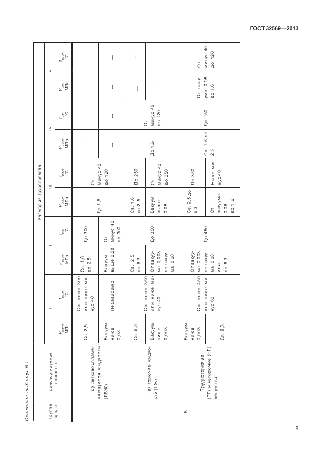 ГОСТ 32569-2013, страница 15