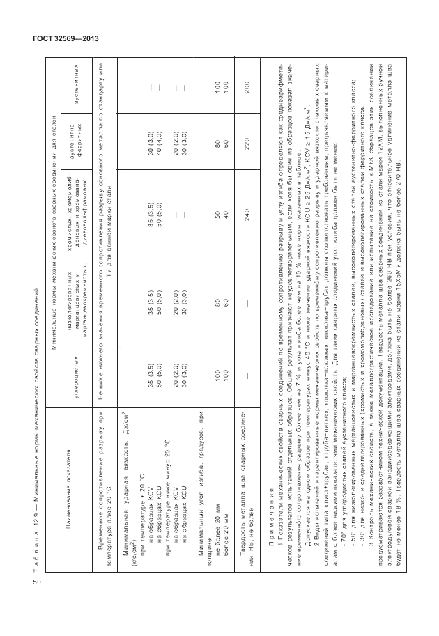 ГОСТ 32569-2013, страница 56