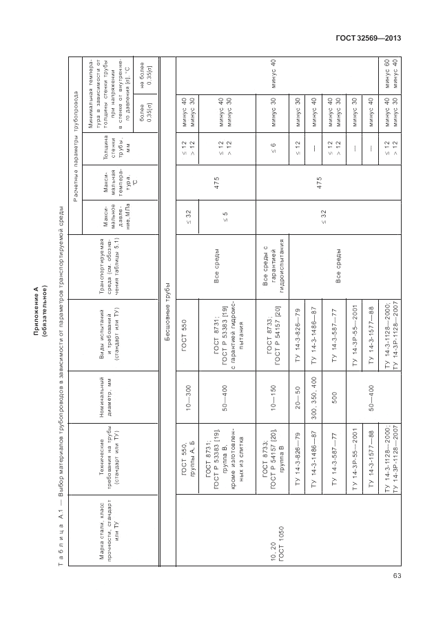 ГОСТ 32569-2013, страница 69