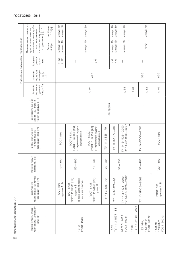 ГОСТ 32569-2013, страница 70