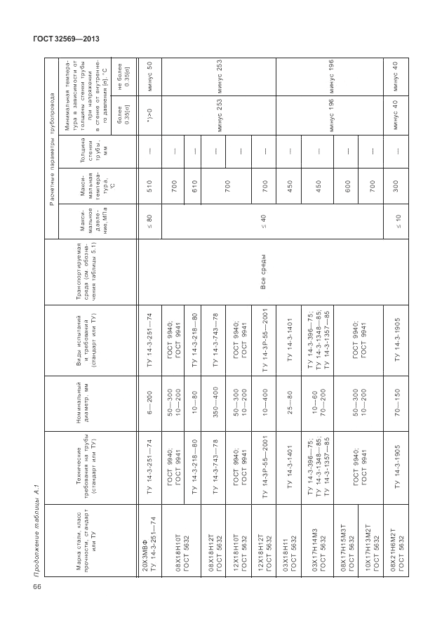 ГОСТ 32569-2013, страница 72
