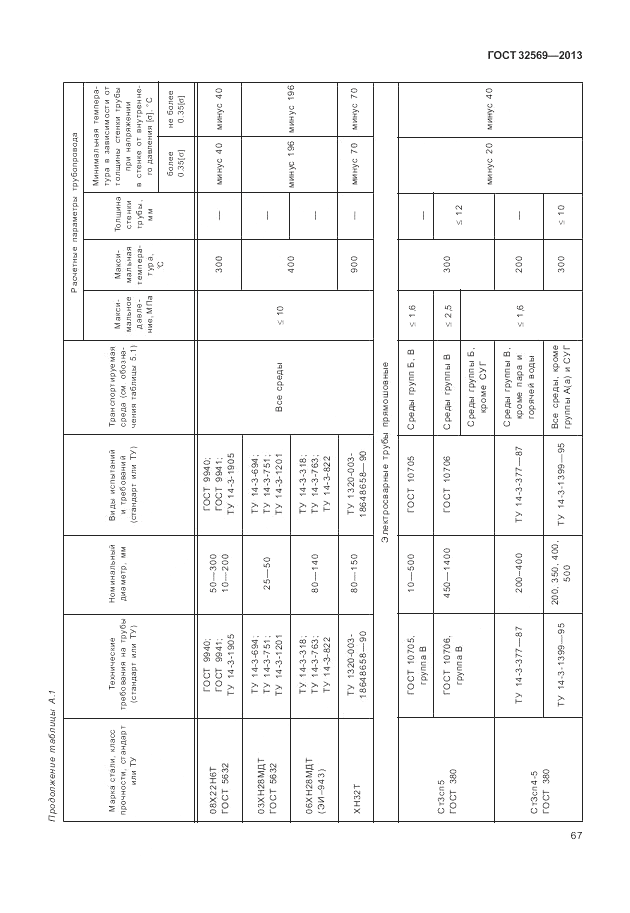 ГОСТ 32569-2013, страница 73