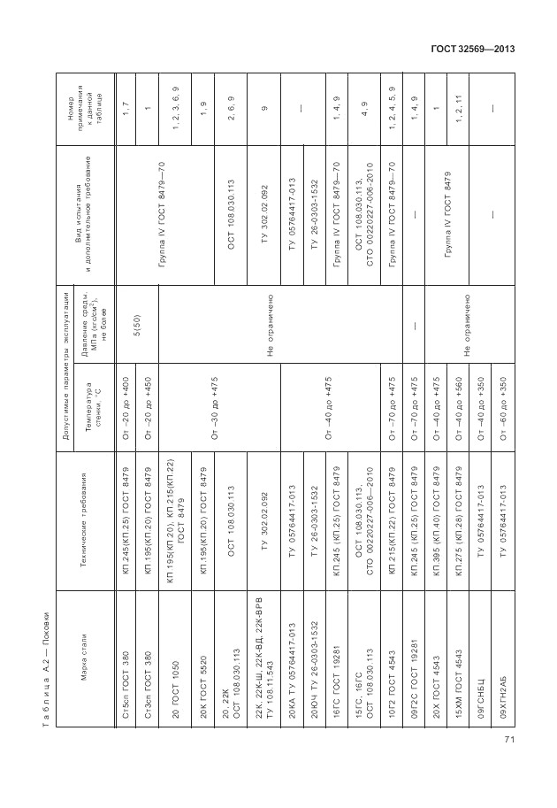 ГОСТ 32569-2013, страница 77