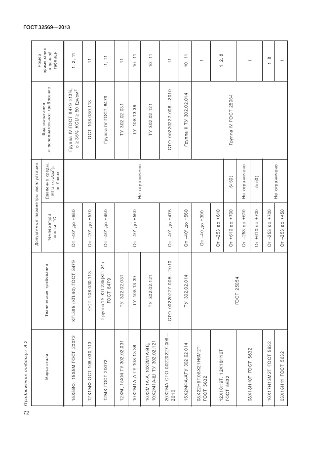 ГОСТ 32569-2013, страница 78
