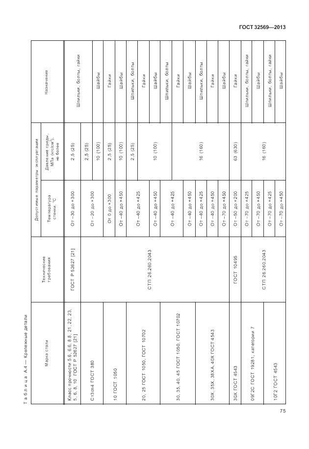 ГОСТ 32569-2013, страница 81