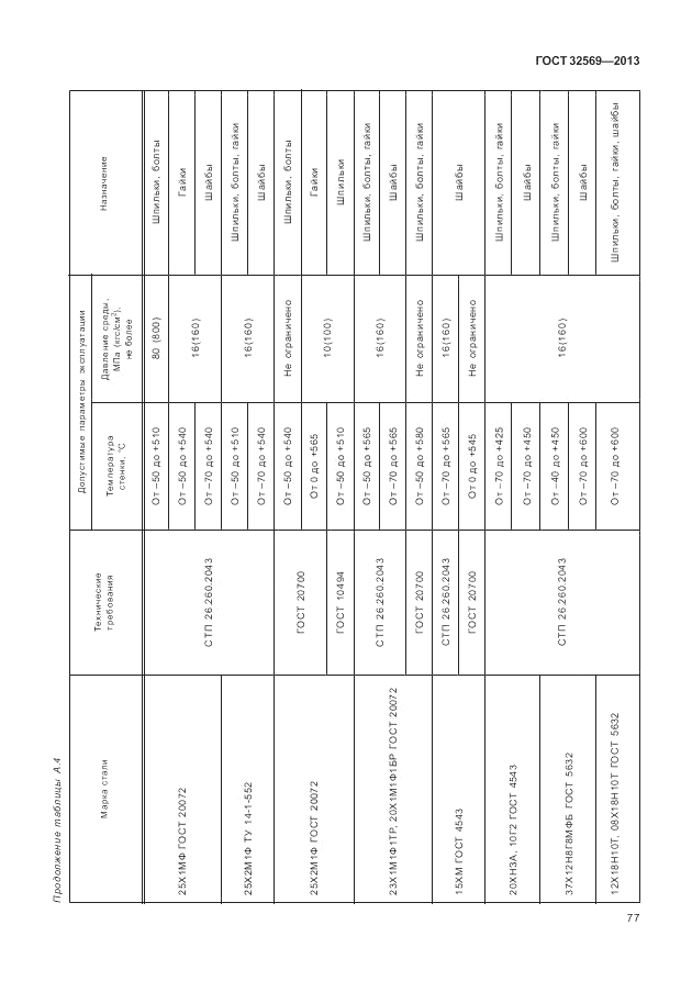 ГОСТ 32569-2013, страница 83