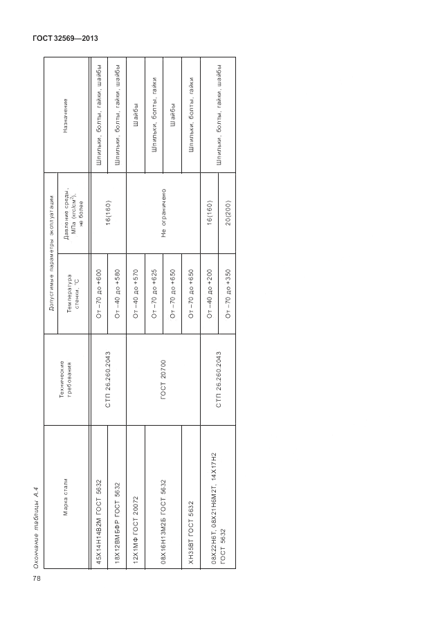 ГОСТ 32569-2013, страница 84