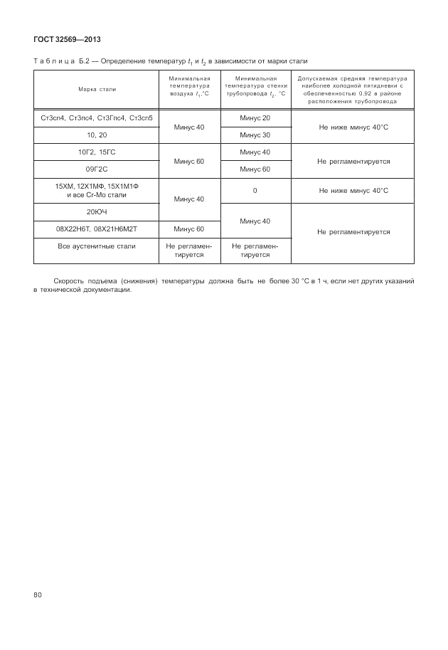 ГОСТ 32569-2013, страница 86