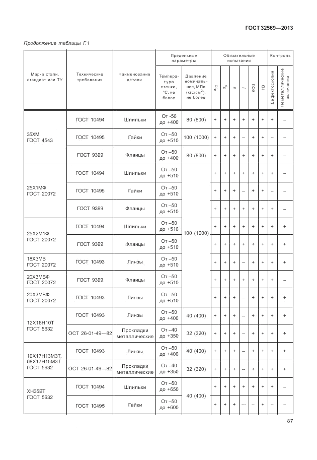 ГОСТ 32569-2013, страница 93