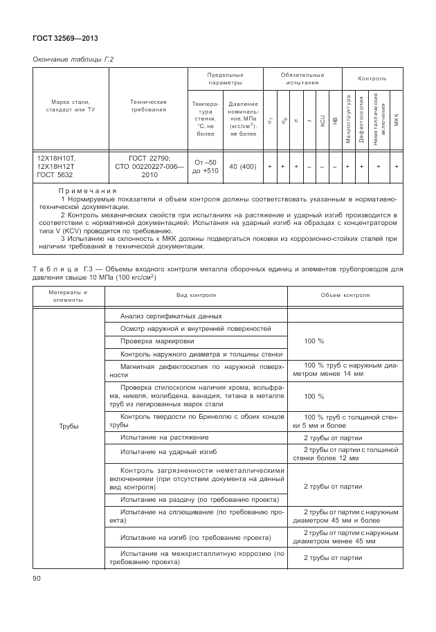 ГОСТ 32569-2013, страница 96