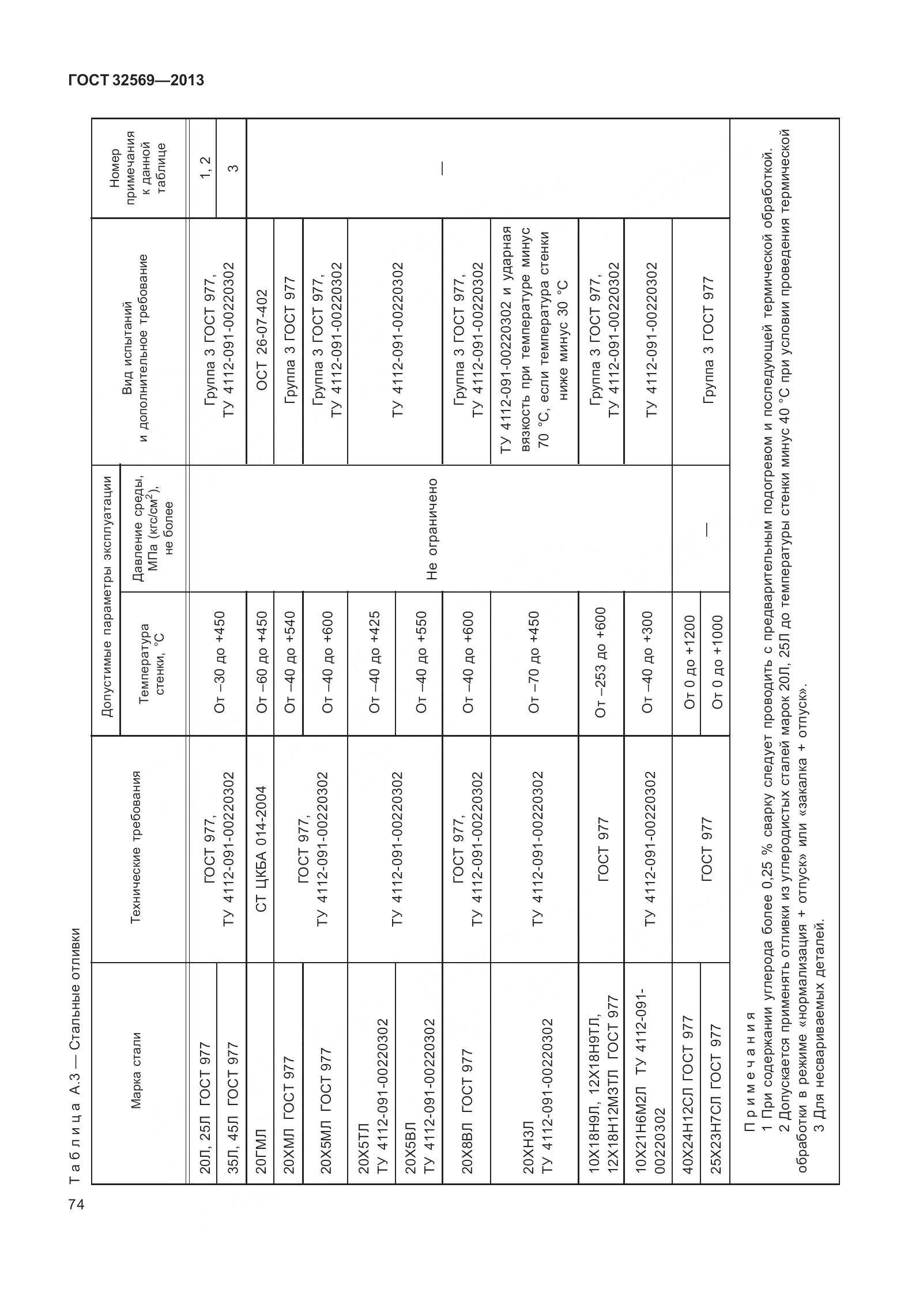 ГОСТ 32569-2013, страница 83