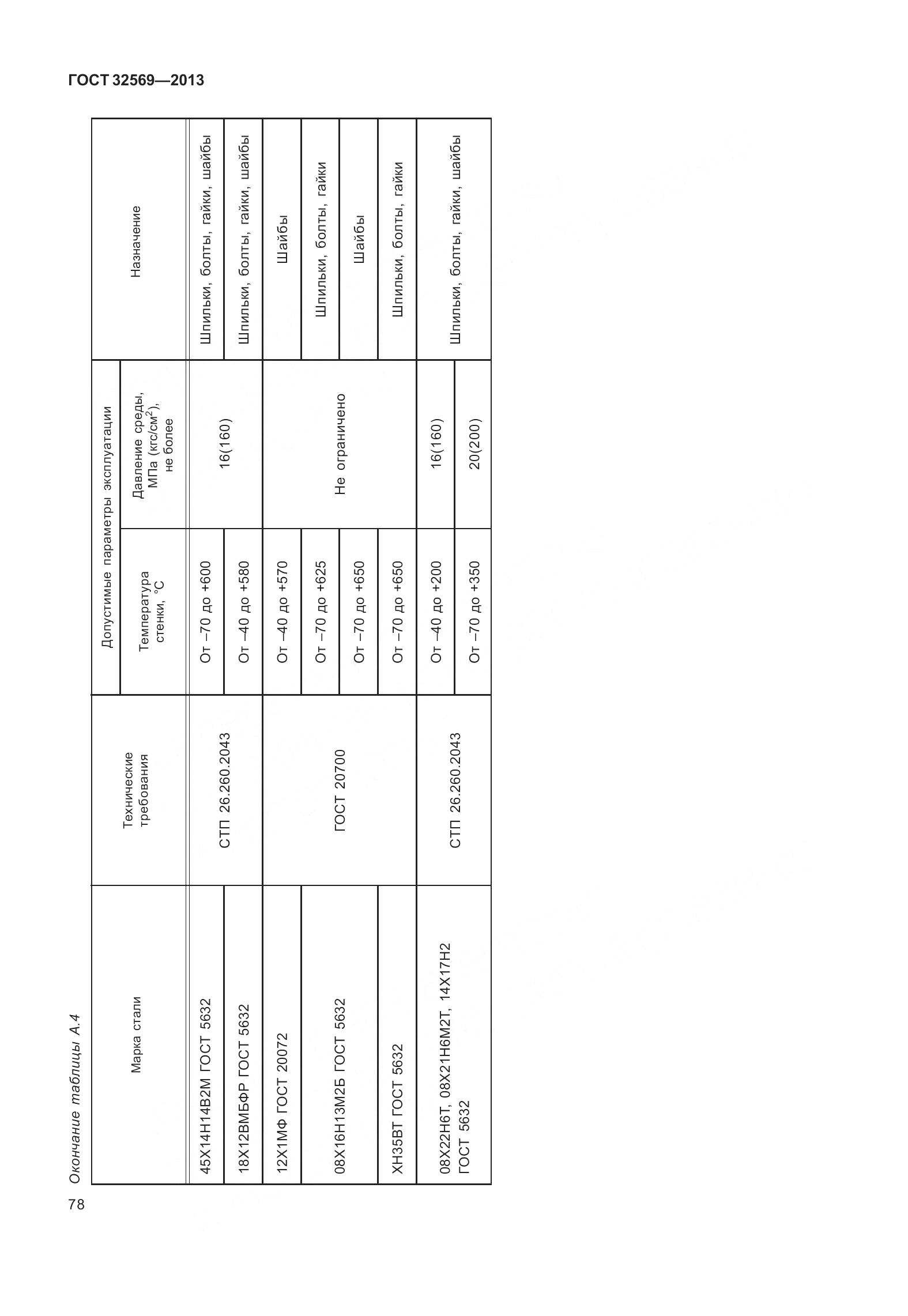 ГОСТ 32569-2013, страница 87