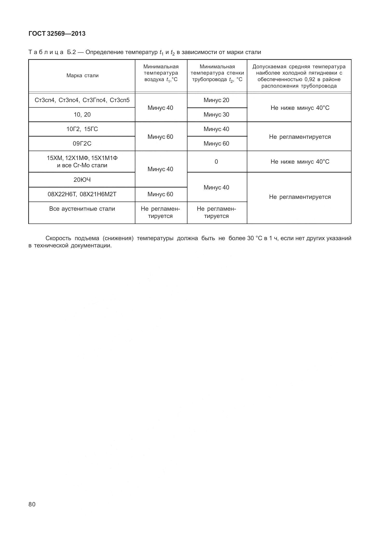 ГОСТ 32569-2013, страница 89