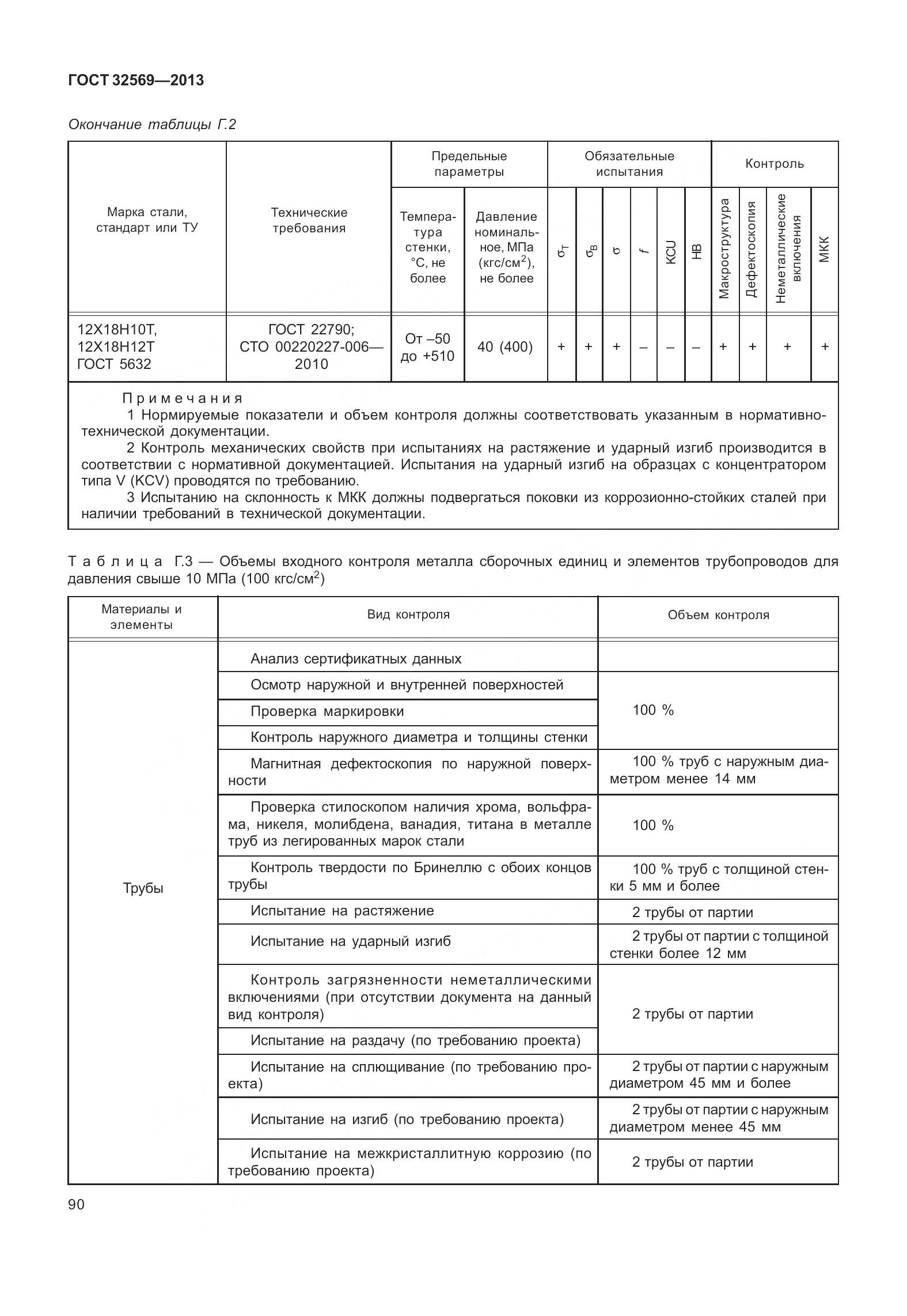 ГОСТ 32569-2013, страница 99