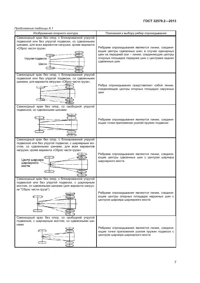 ГОСТ 32579.2-2013, страница 11