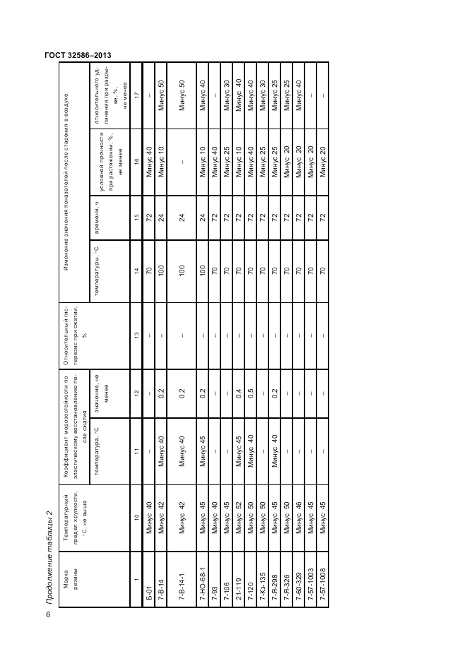 ГОСТ 32586-2013, страница 10