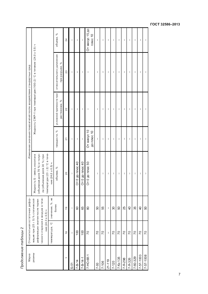 ГОСТ 32586-2013, страница 11