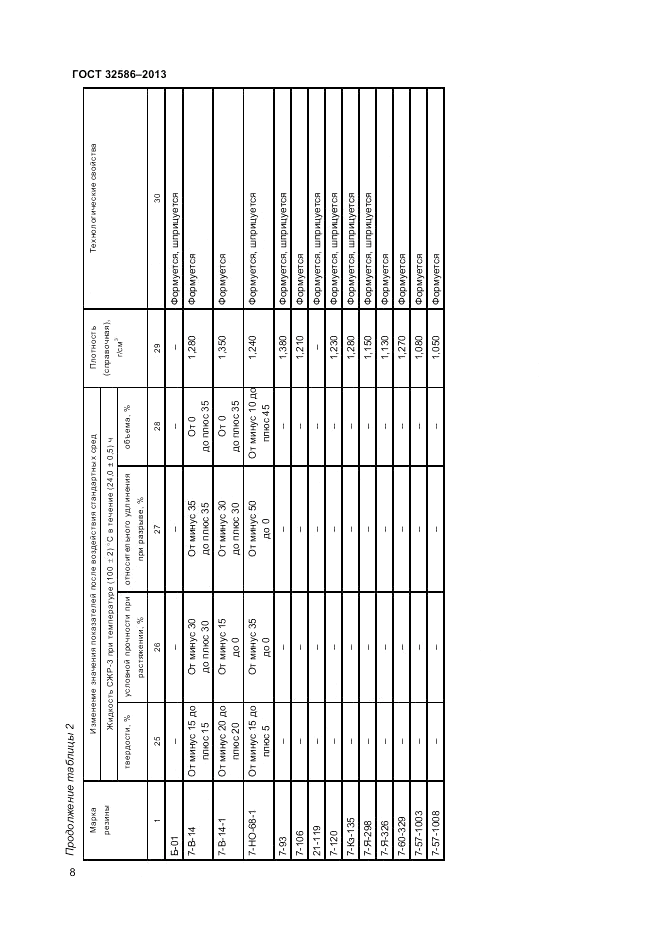 ГОСТ 32586-2013, страница 12