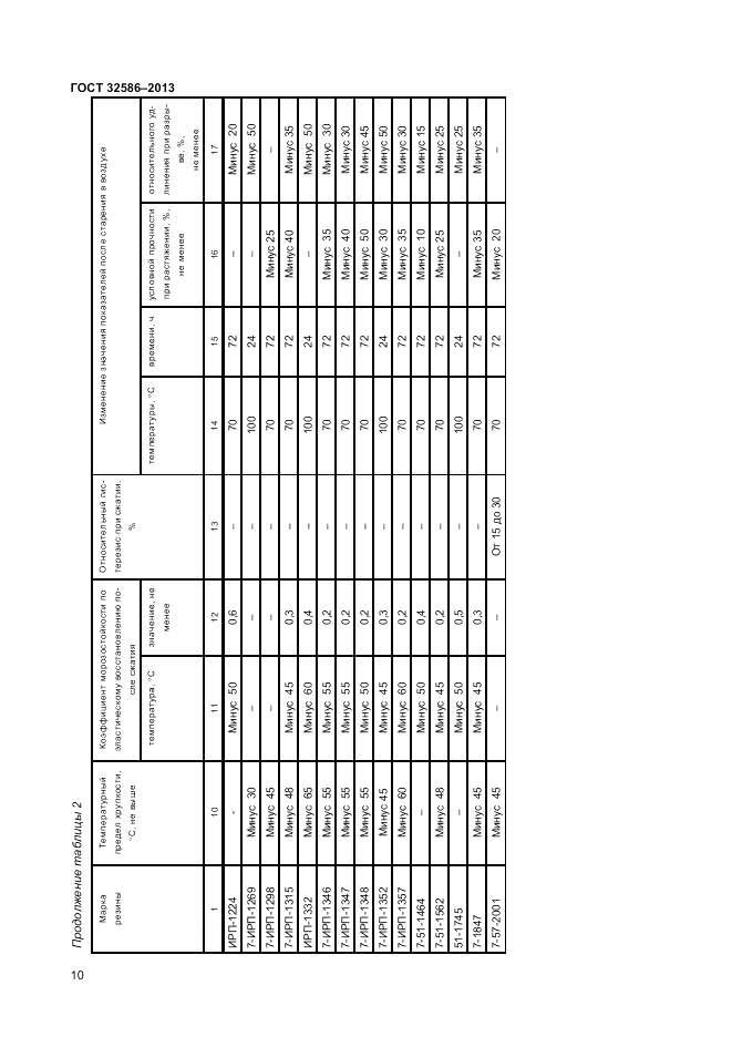 ГОСТ 32586-2013, страница 14