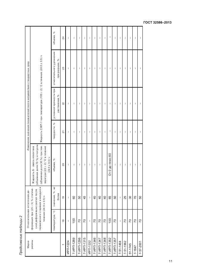 ГОСТ 32586-2013, страница 15