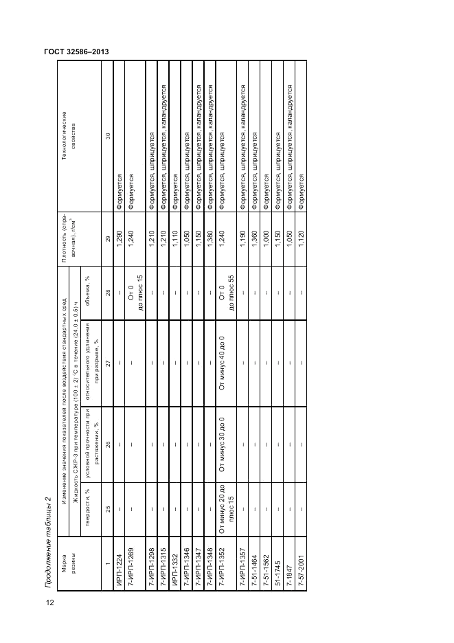 ГОСТ 32586-2013, страница 16
