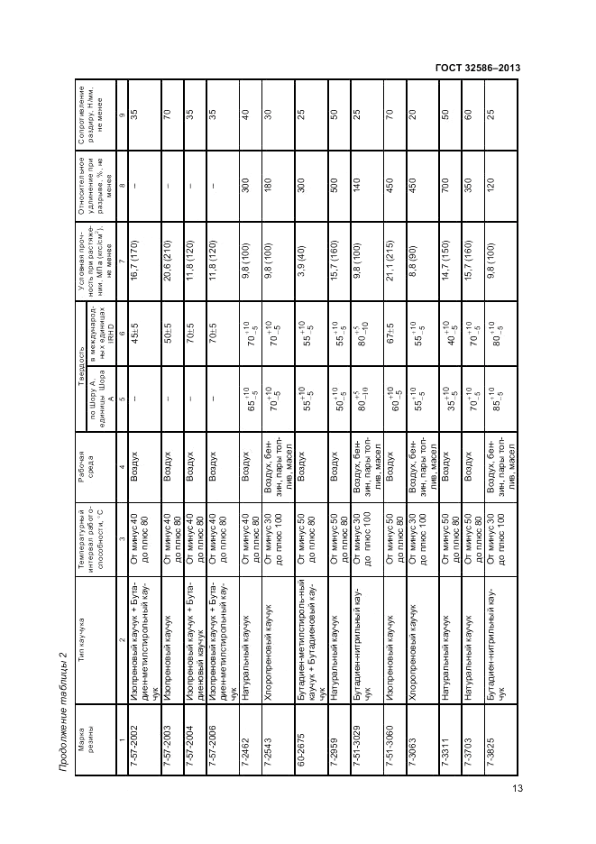 ГОСТ 32586-2013, страница 17