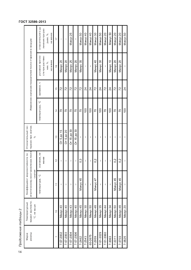ГОСТ 32586-2013, страница 18