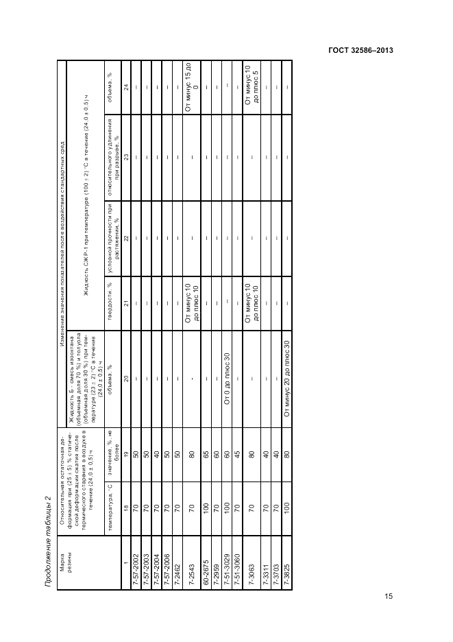 ГОСТ 32586-2013, страница 19