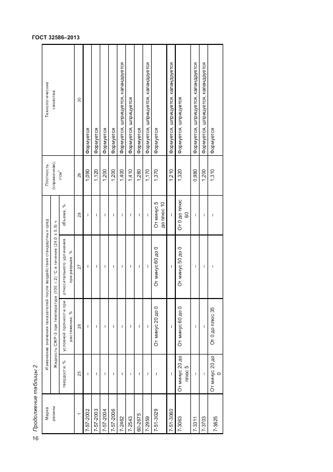 ГОСТ 32586-2013, страница 20