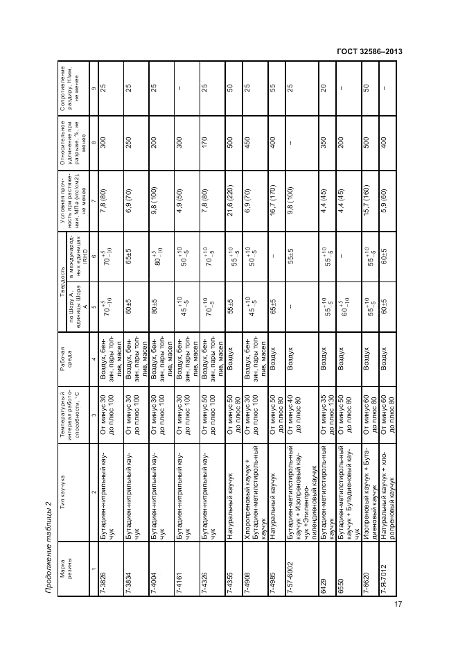 ГОСТ 32586-2013, страница 21