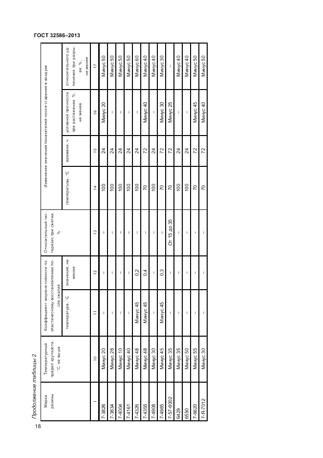 ГОСТ 32586-2013, страница 22