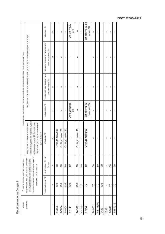 ГОСТ 32586-2013, страница 23