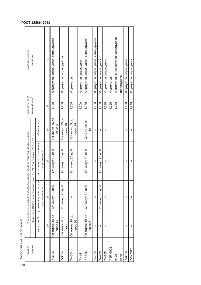 ГОСТ 32586-2013, страница 24