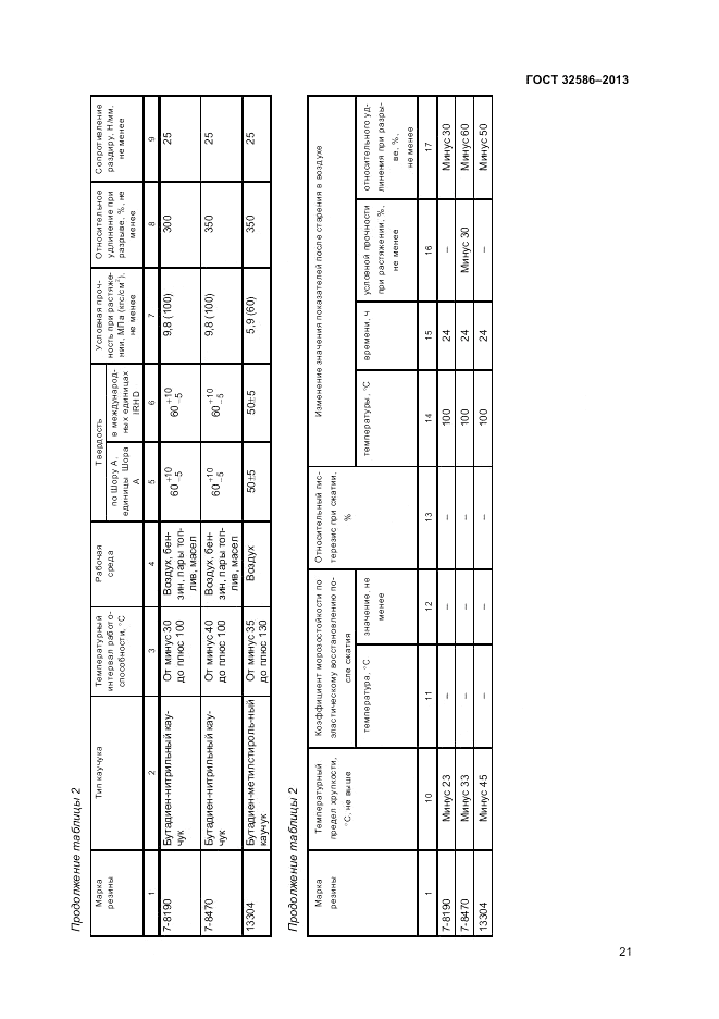 ГОСТ 32586-2013, страница 25