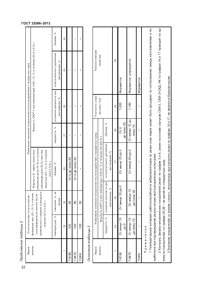 ГОСТ 32586-2013, страница 26