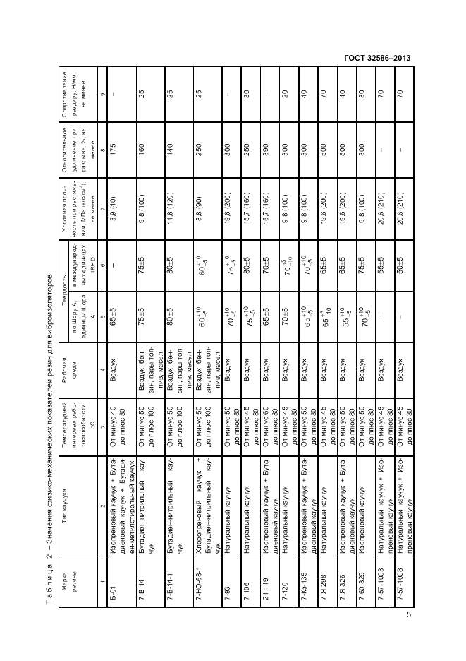 ГОСТ 32586-2013, страница 9