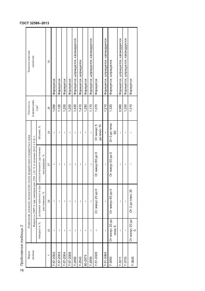 ГОСТ 32586-2013, страница 20