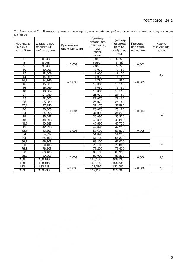 ГОСТ 32590-2013, страница 17