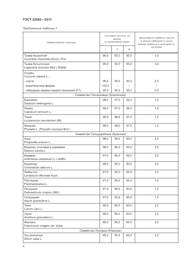 ГОСТ 32592-2013, страница 8