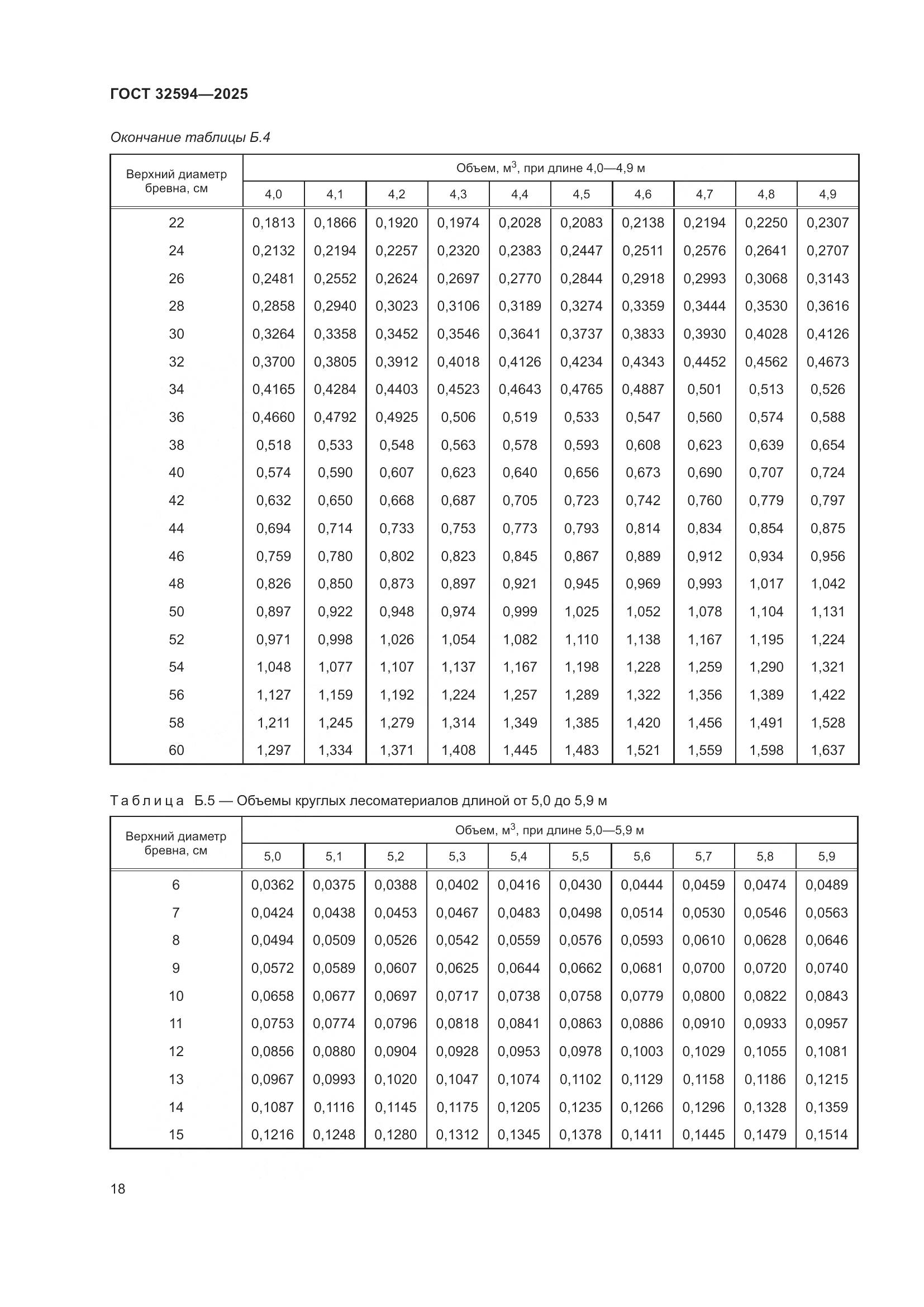 ГОСТ 32594-2025, страница 20