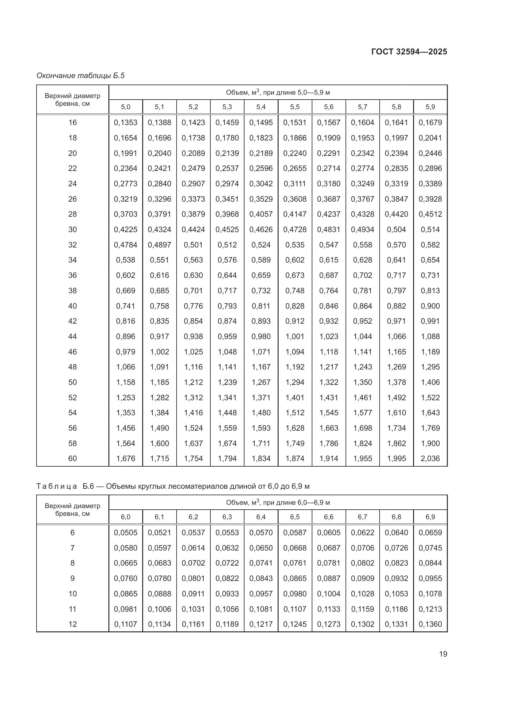 ГОСТ 32594-2025, страница 21