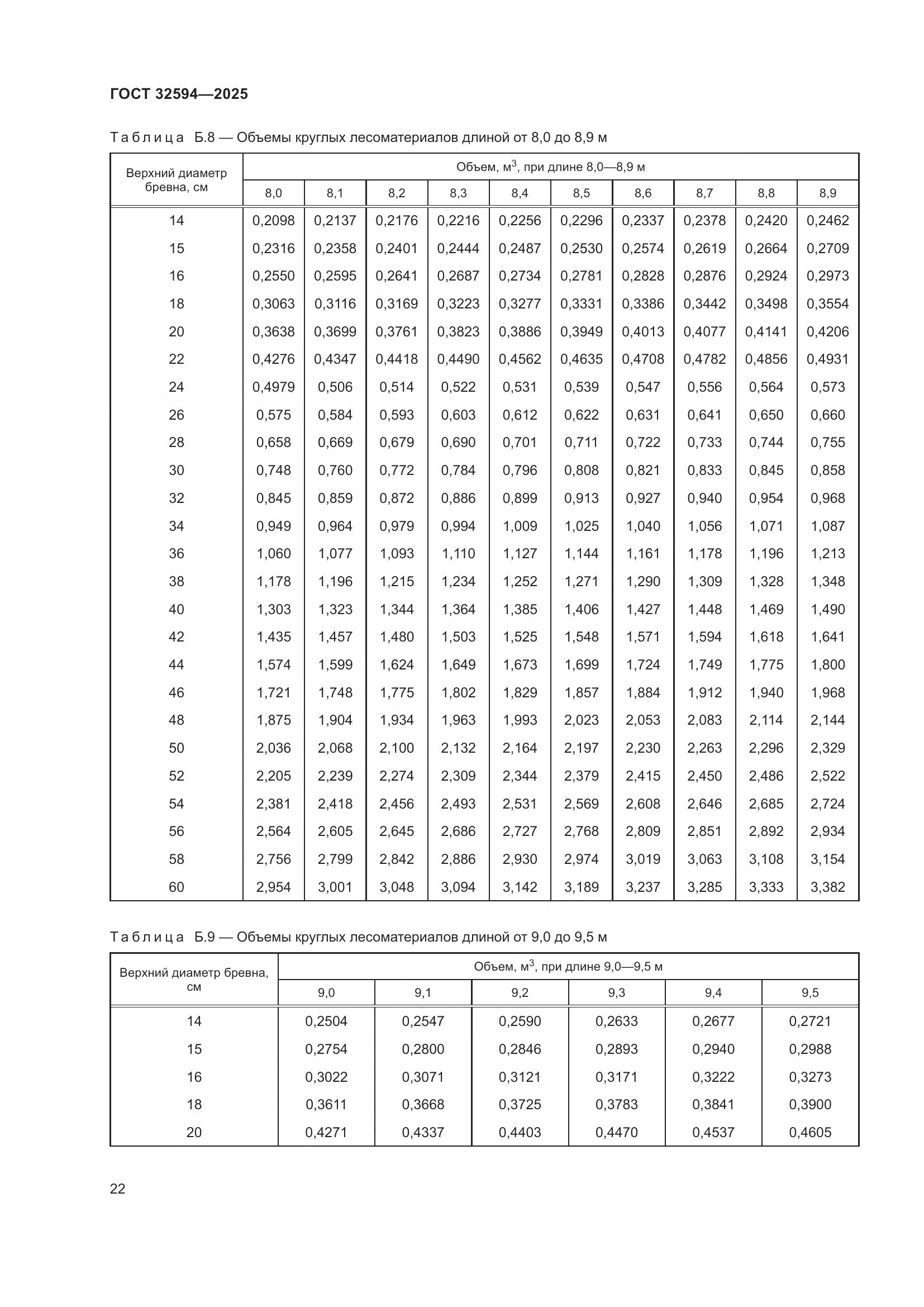 ГОСТ 32594-2025, страница 24