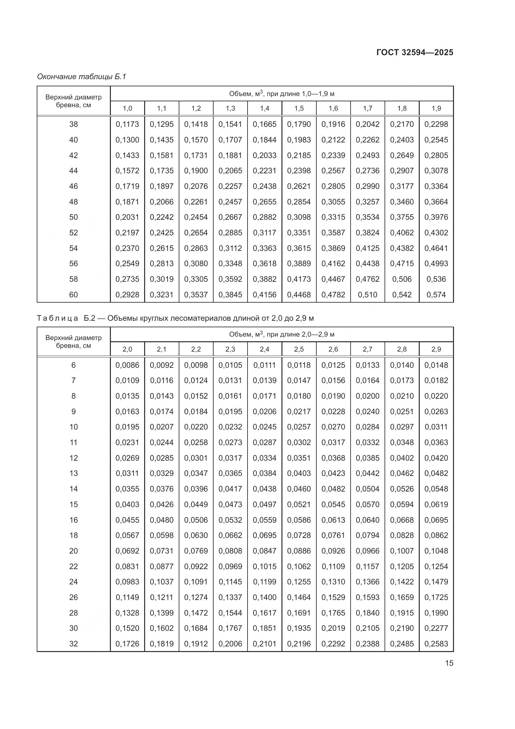 ГОСТ 32594-2025, страница 17