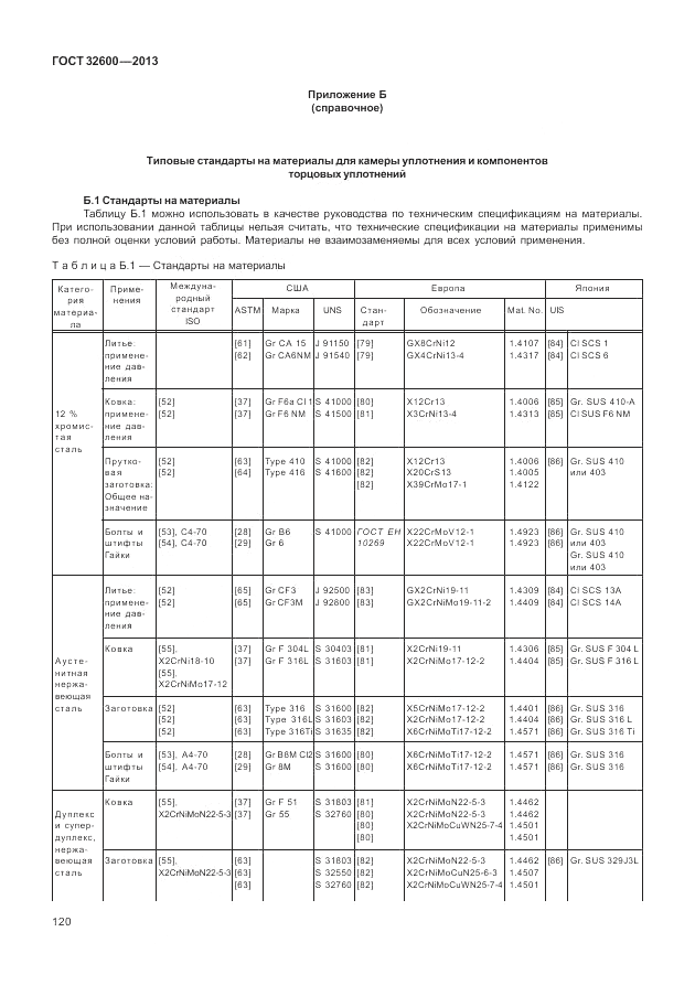 ГОСТ 32600-2013, страница 128